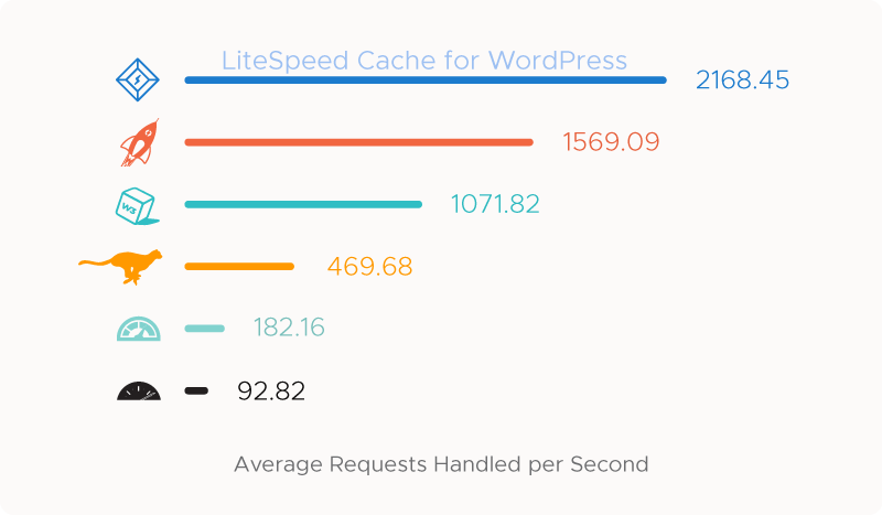 LiteSpeed Cache for WordPress
